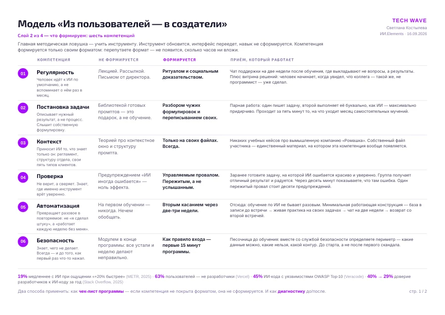Раздатка «Из пользователей — в создатели»